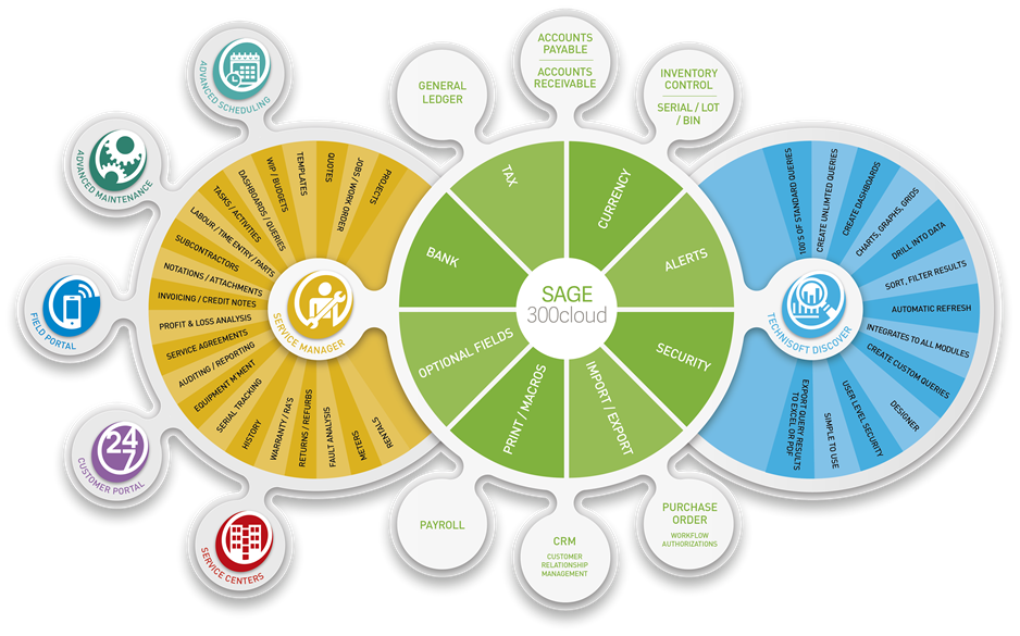 Integration Infographic